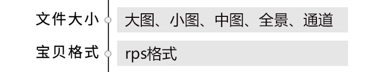 图片[1]-3dmax渲染参数vray渲染参数 vr 3d 色彩通道rps全景渲染参数预设-刷子库