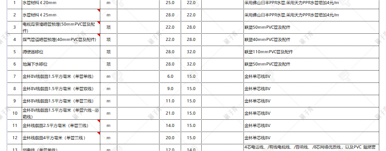 图片[28]-装修预算报价表家装工装材料施工进度表模板-刷子库