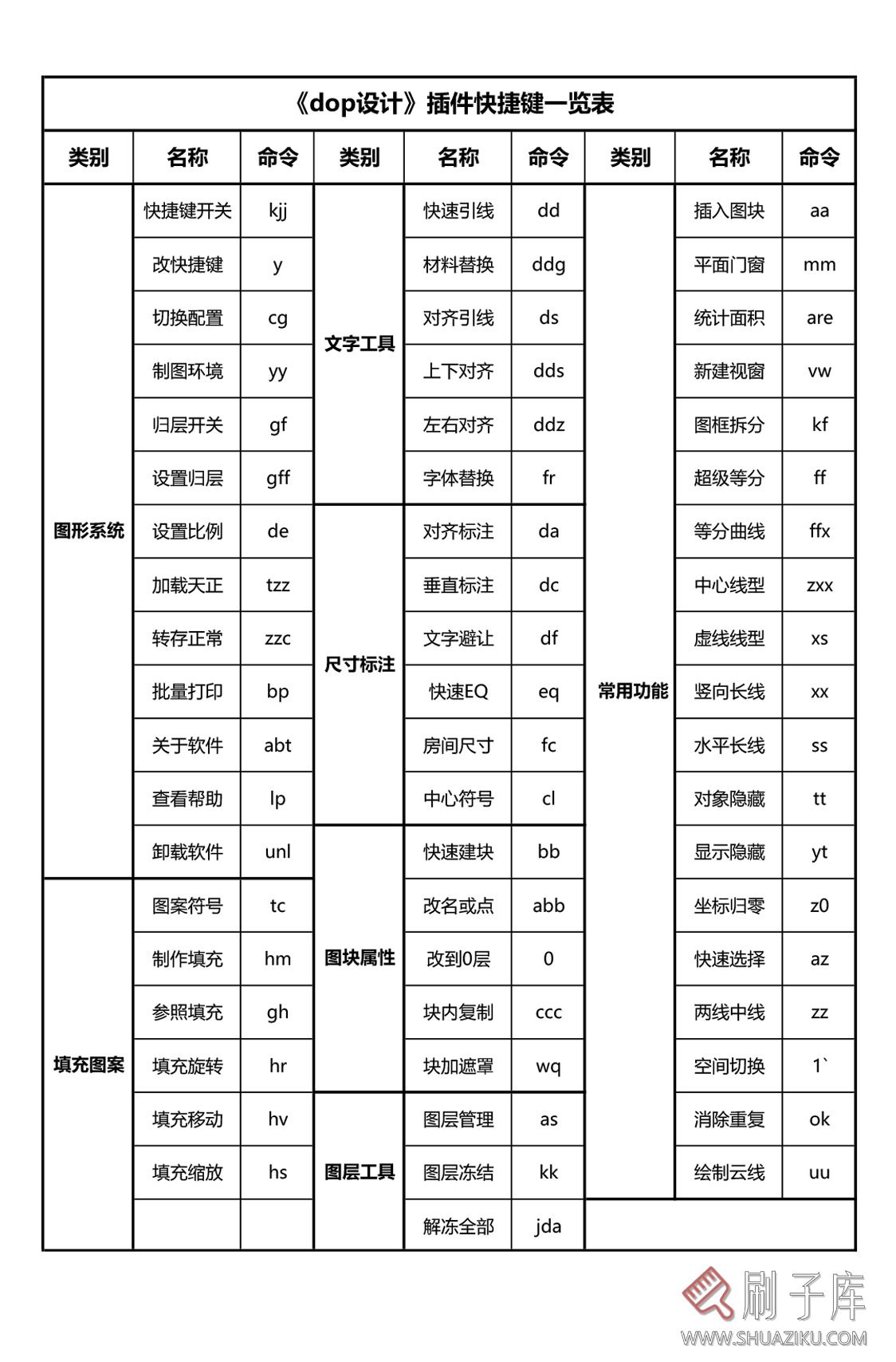 dop设计插件，让每个设计师都能享受到CAD制图的乐趣-6