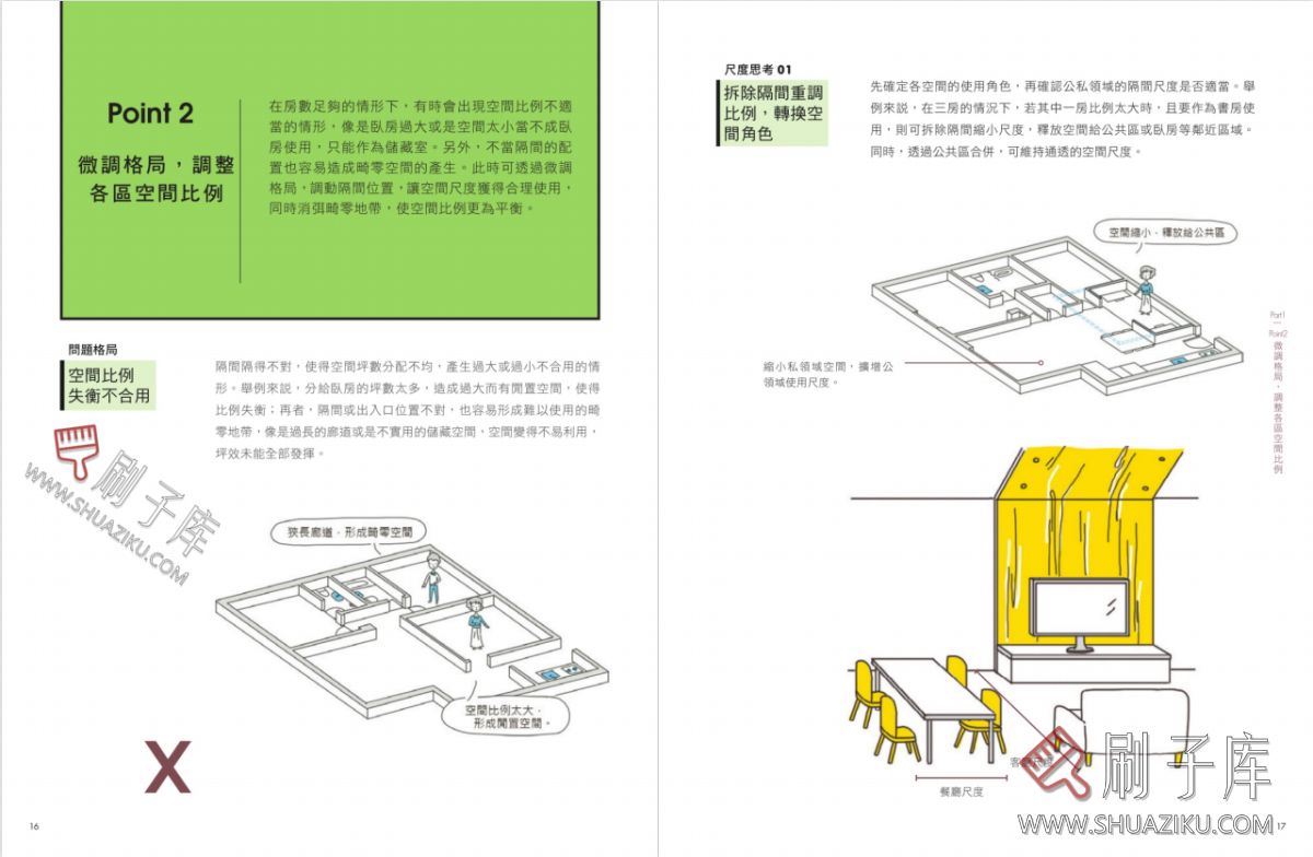 图片[6]-住宅空间尺寸关键解析+剖析全攻略-刷子库