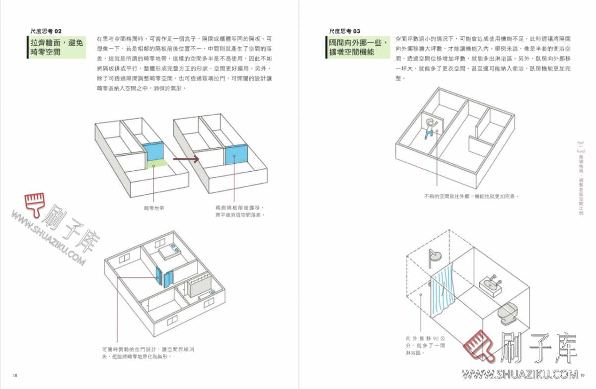 图片[7]-住宅空间尺寸关键解析+剖析全攻略-刷子库