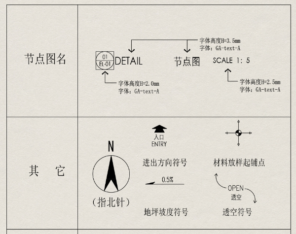 CAD标注动态图块-刷子库
