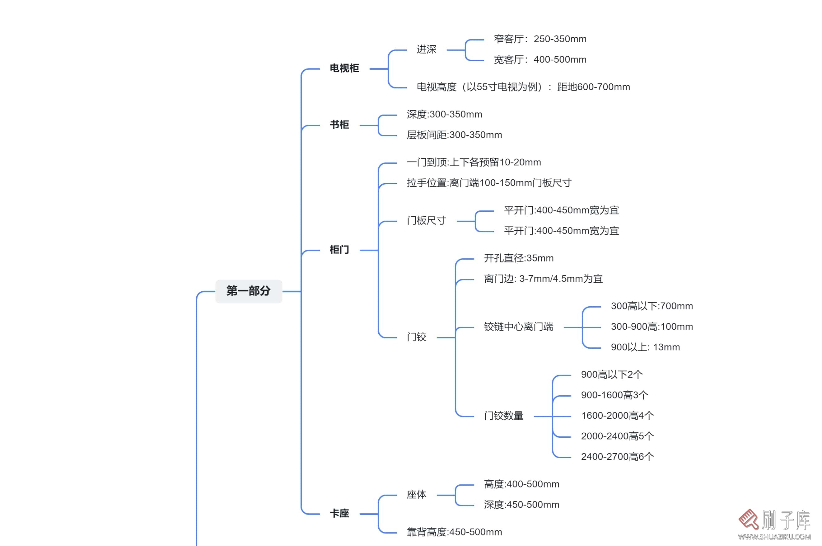 图片[1]-室内设计基础尺寸手册-刷子库