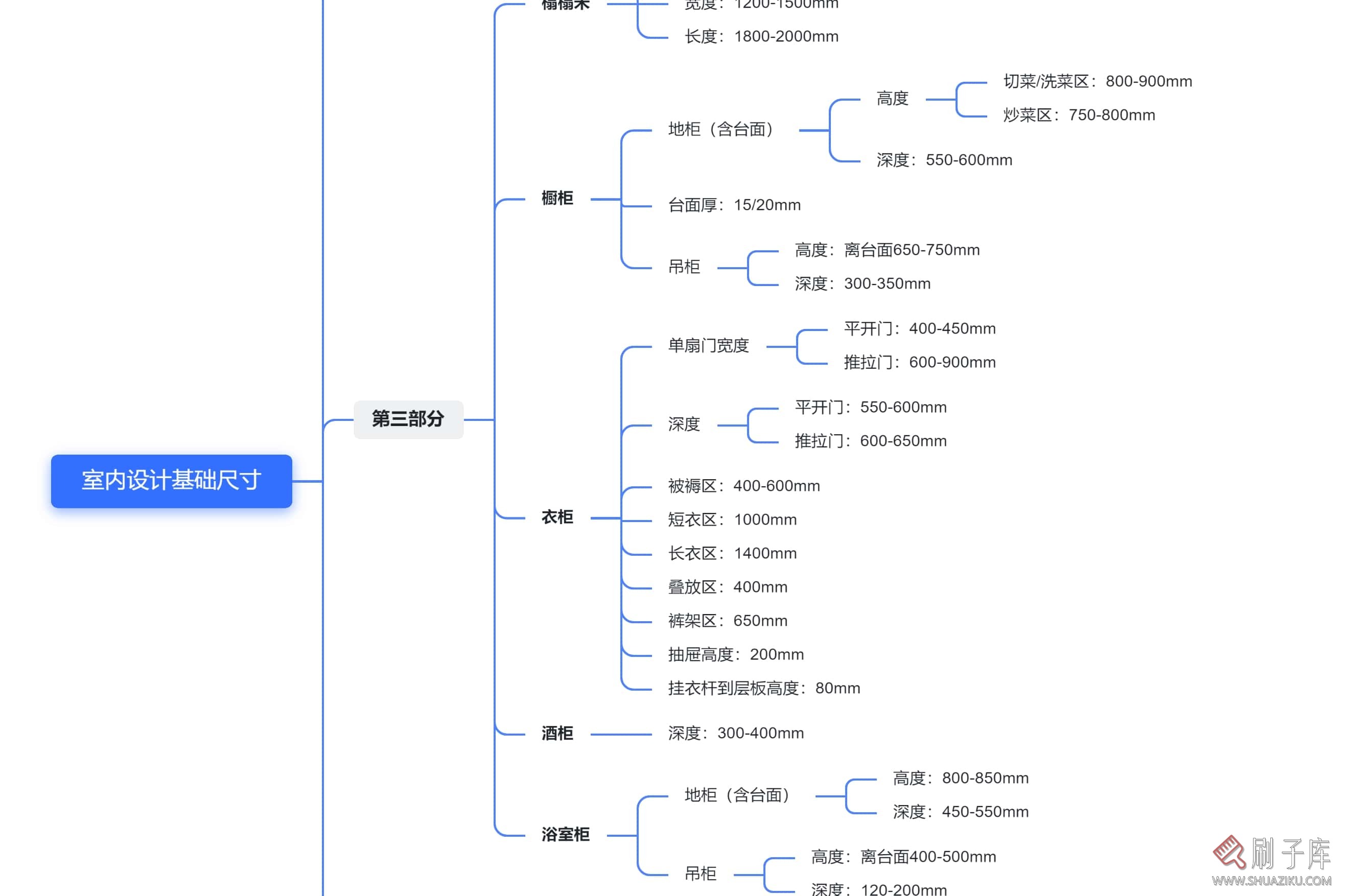 图片[3]-室内设计基础尺寸手册-刷子库