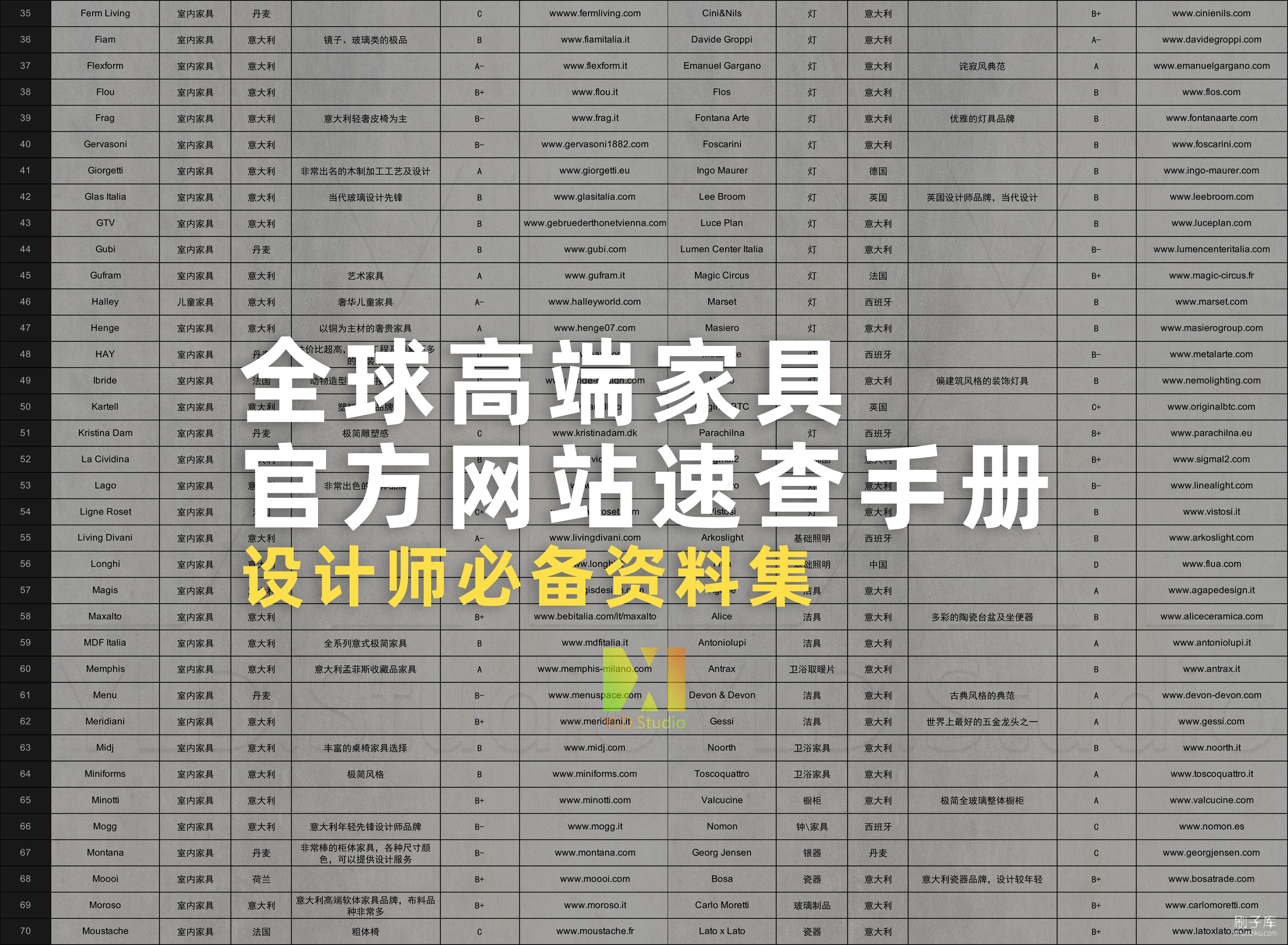 图片[1]-【软装设计】全球家具官网速查手册-刷子库