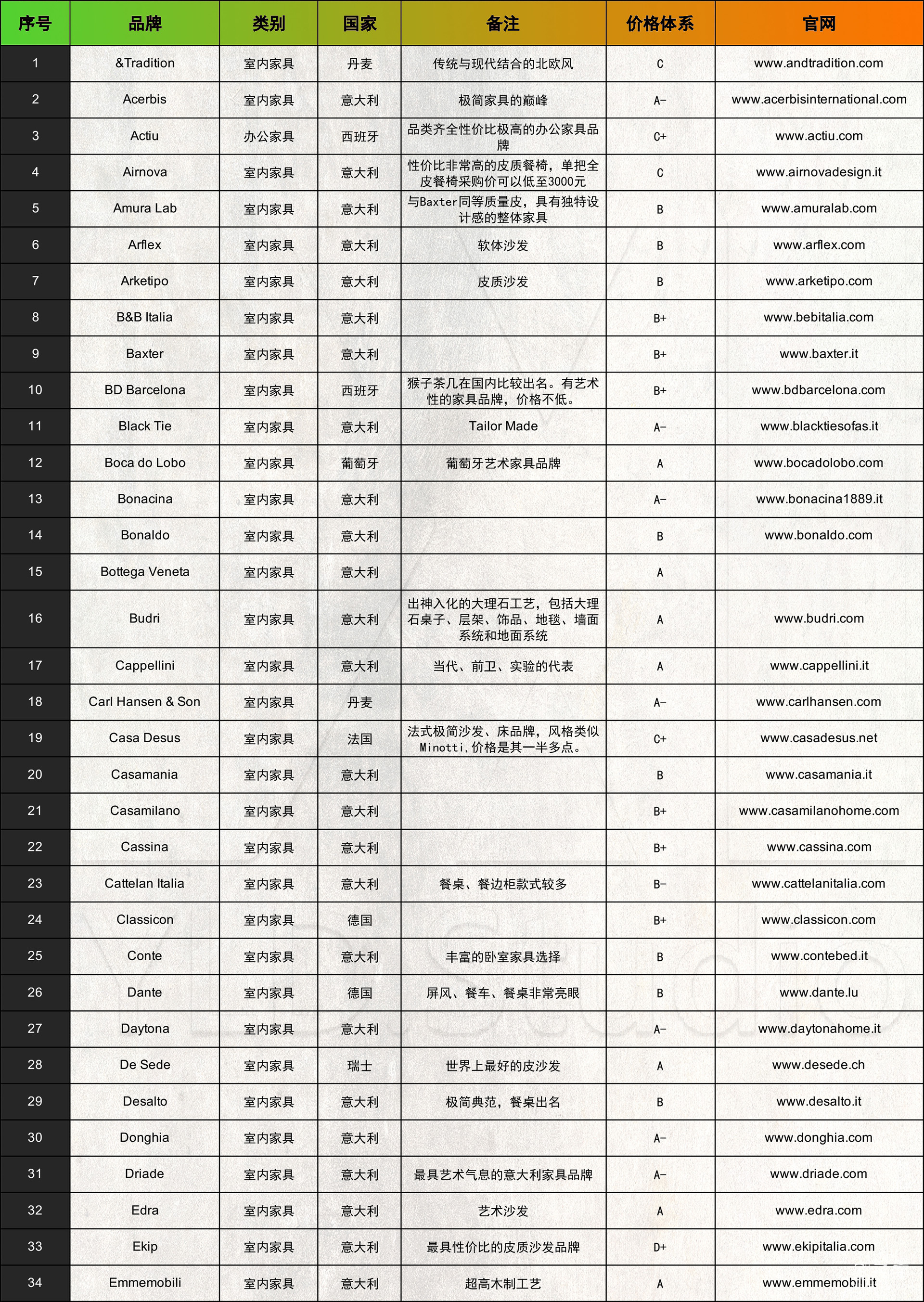 图片[2]-【软装设计】全球家具官网速查手册-刷子库