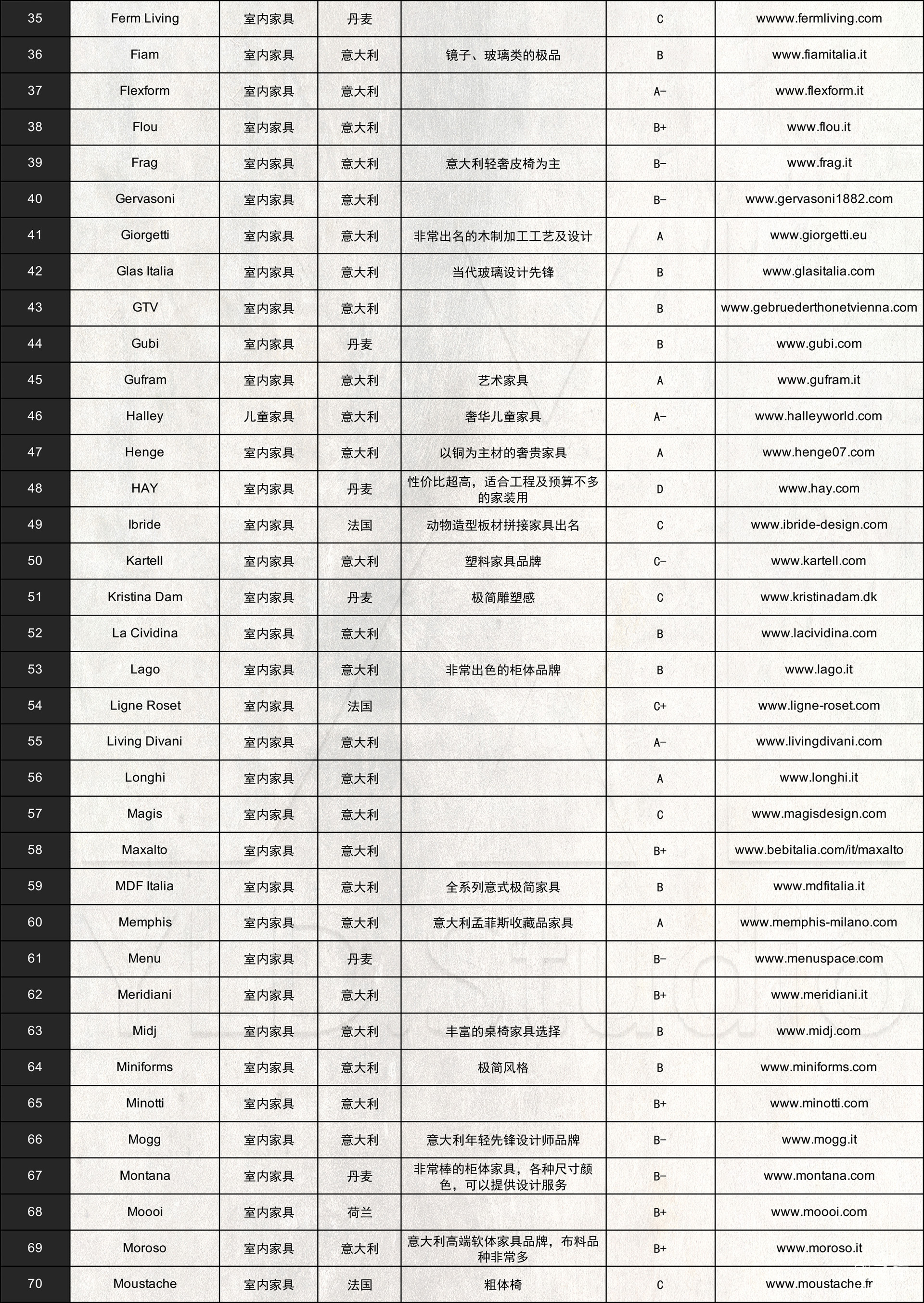 图片[3]-【软装设计】全球家具官网速查手册-刷子库