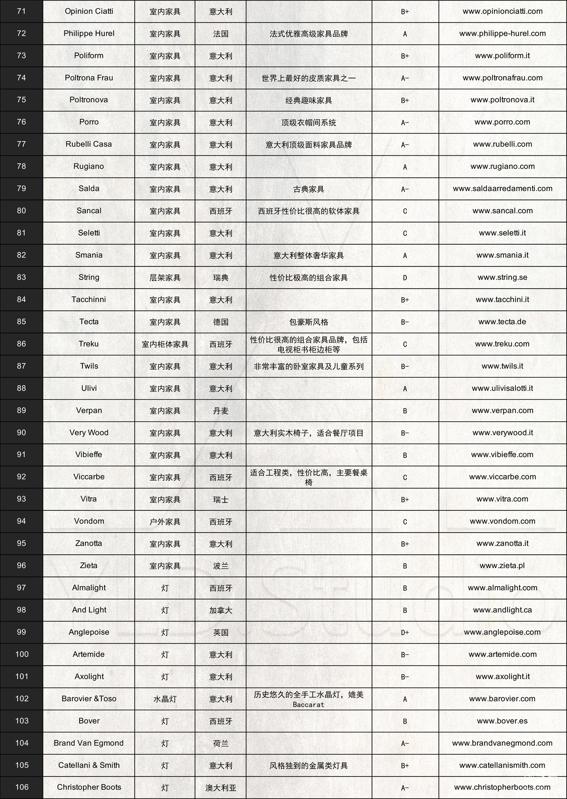 图片[4]-【软装设计】全球家具官网速查手册-刷子库