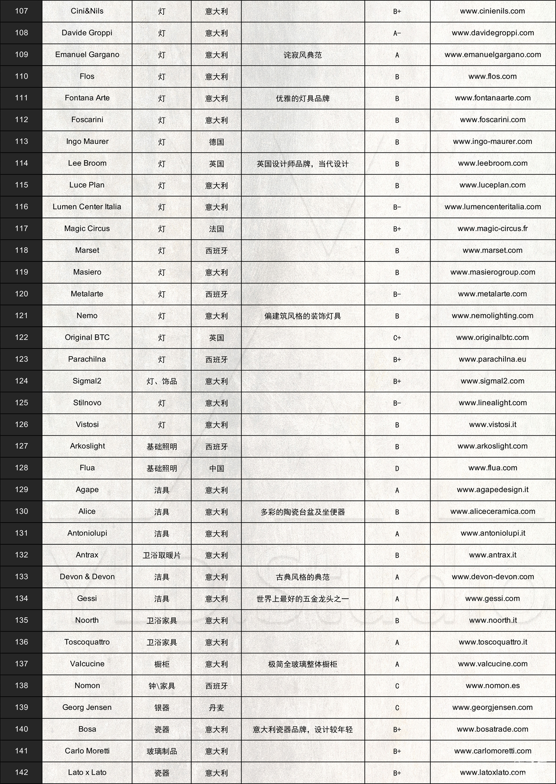 图片[5]-【软装设计】全球家具官网速查手册-刷子库