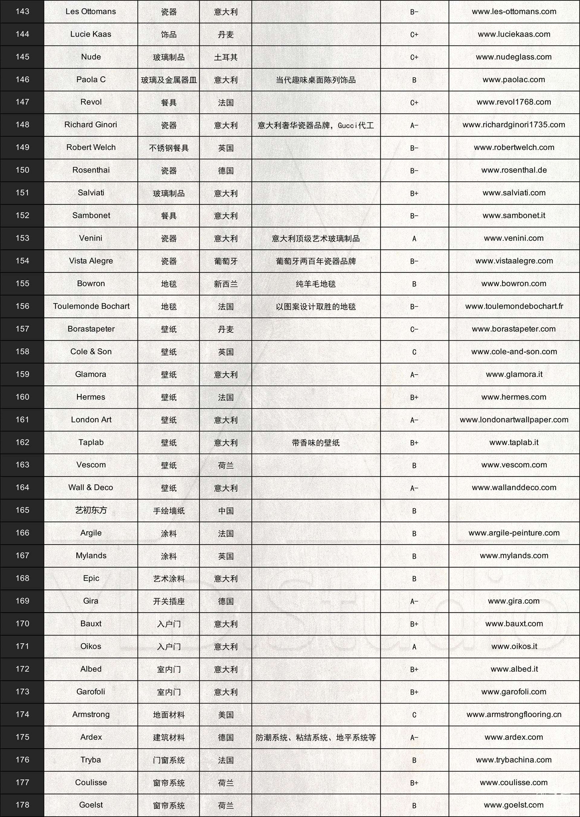 图片[6]-【软装设计】全球家具官网速查手册-刷子库