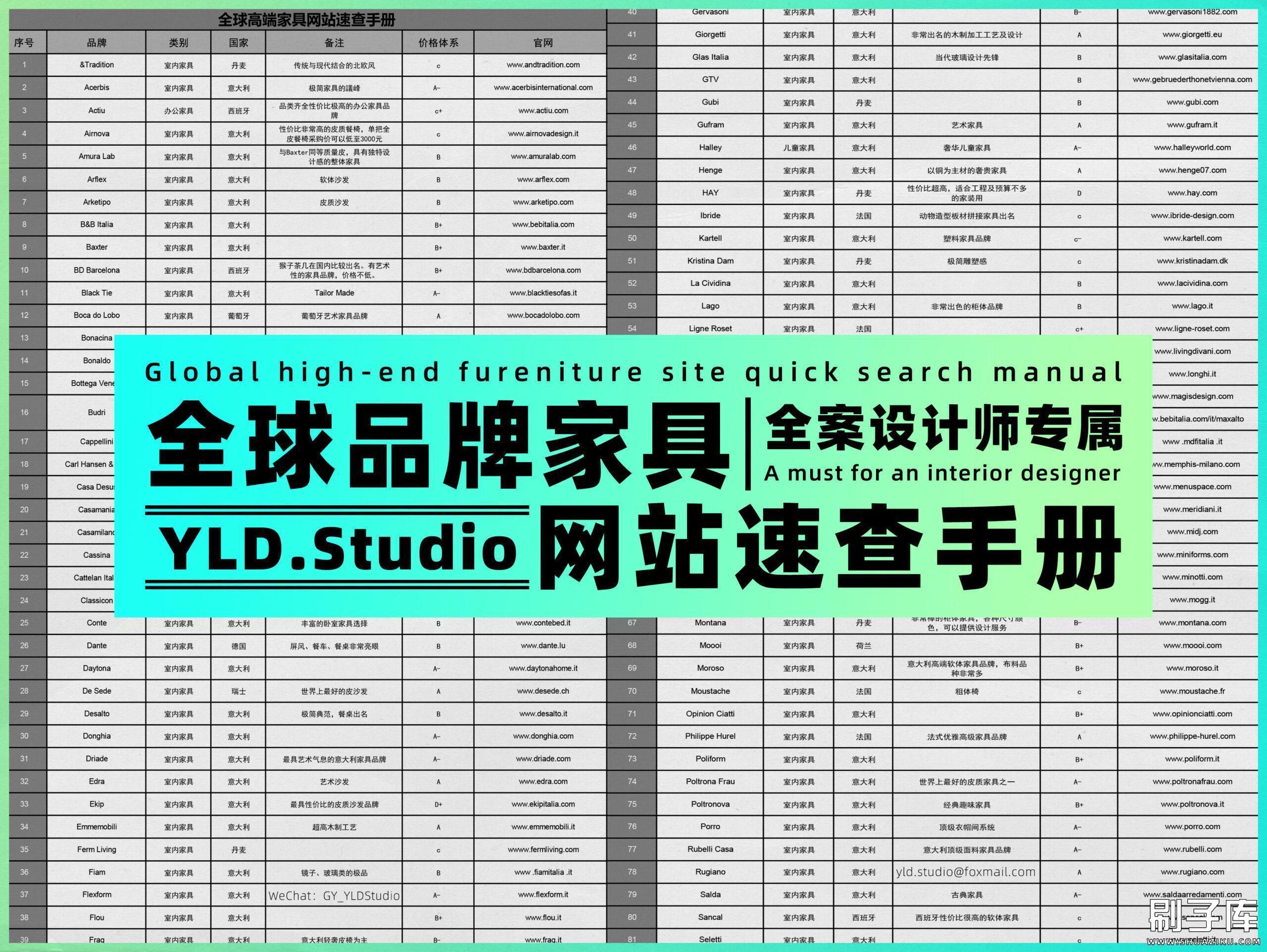 全球品牌家具网站速查手册-刷子库