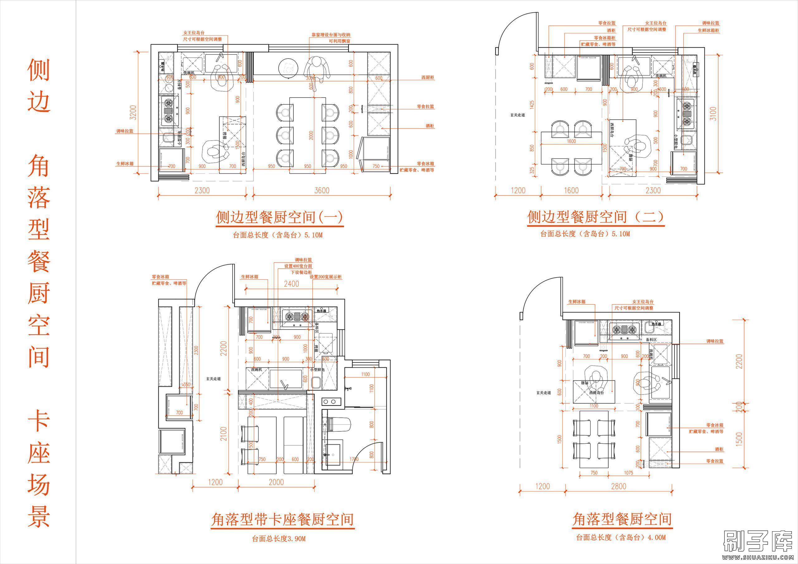 模型