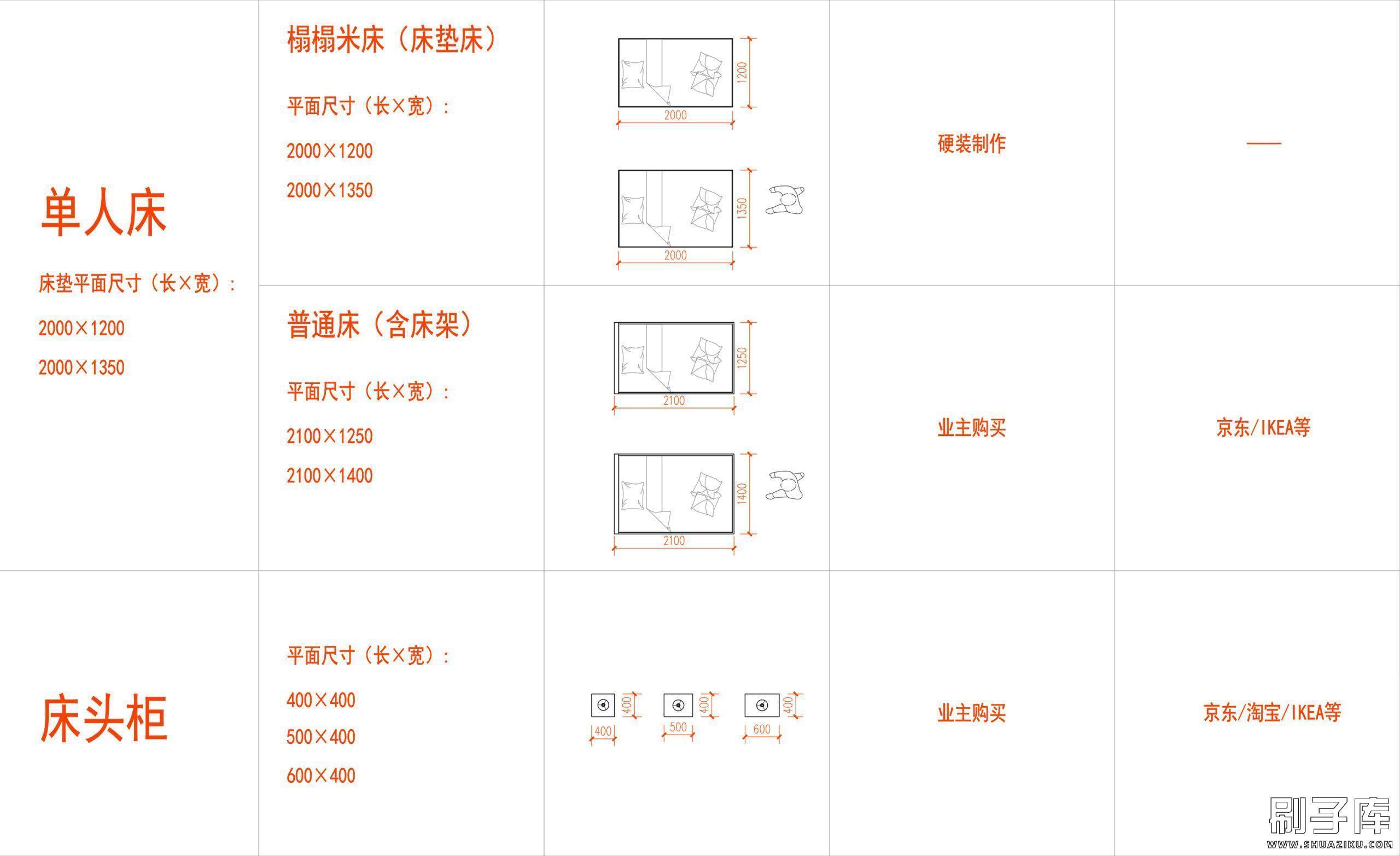 模型