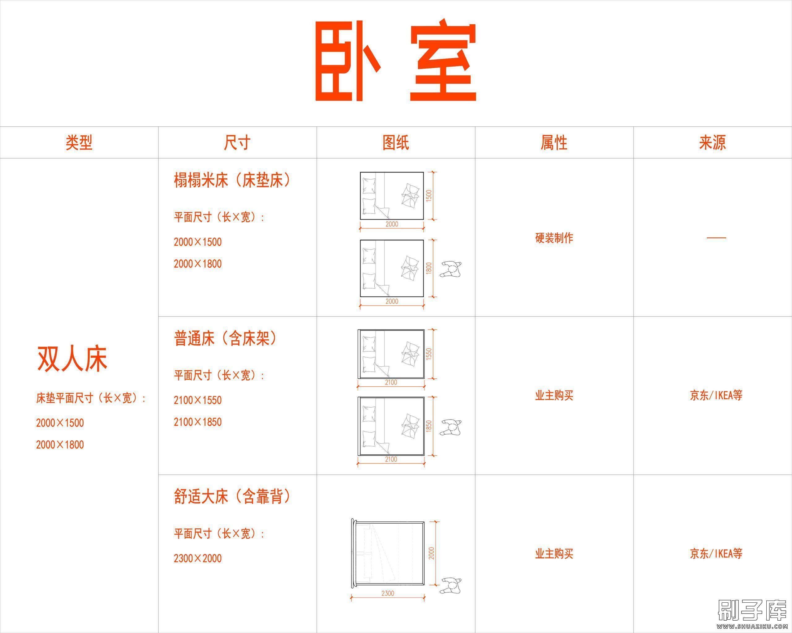 模型