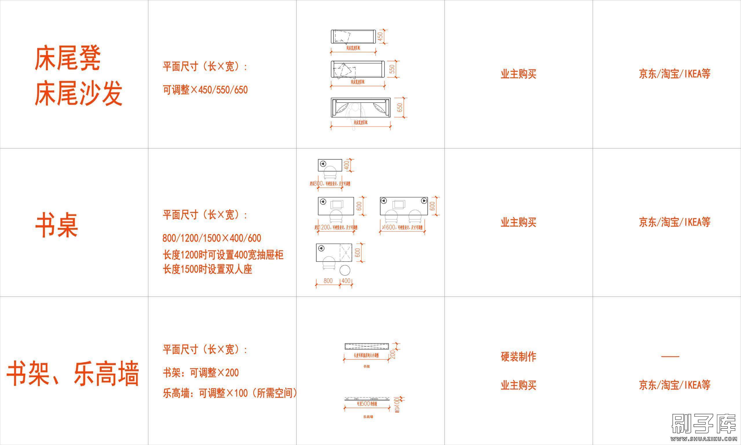 模型