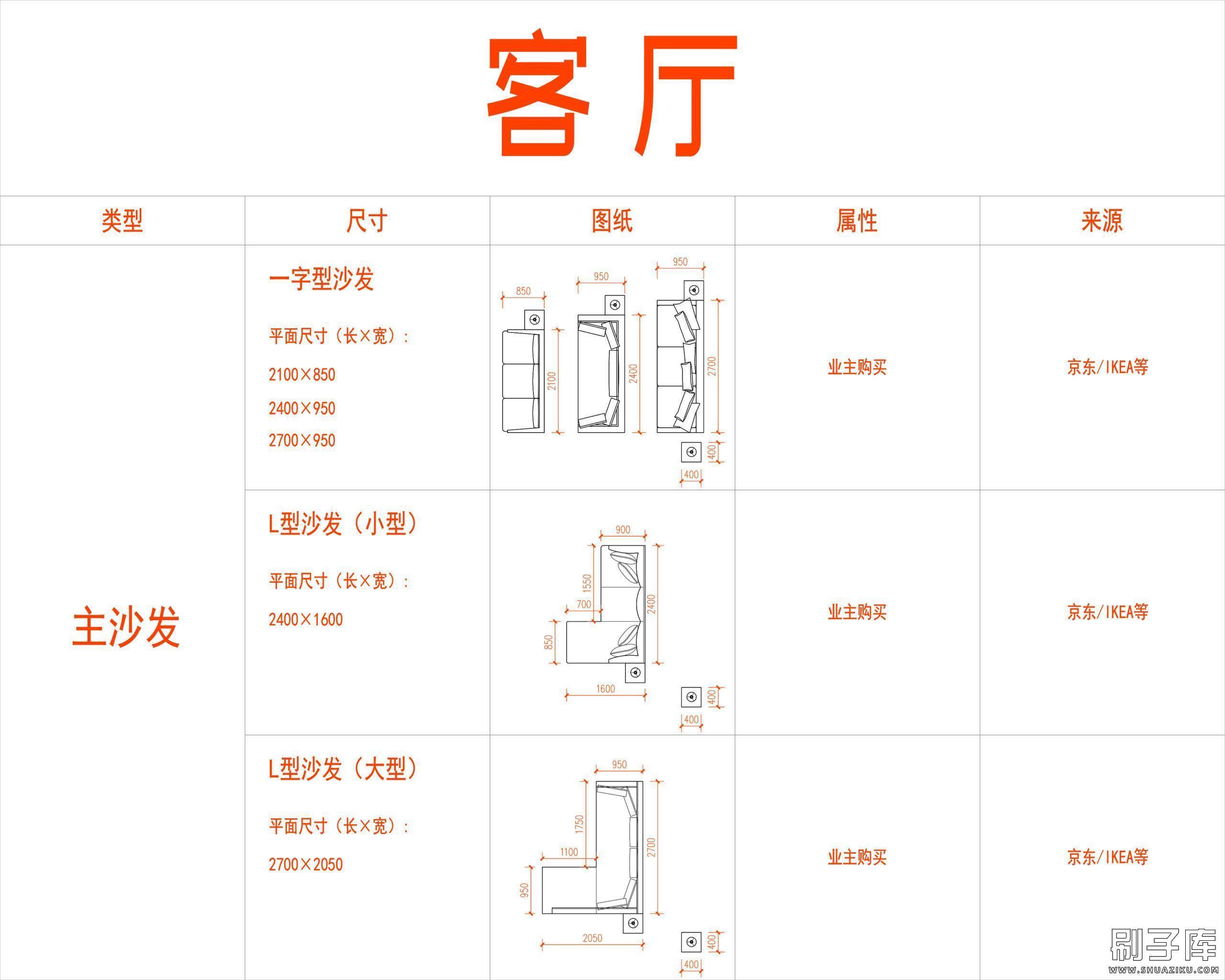 模型