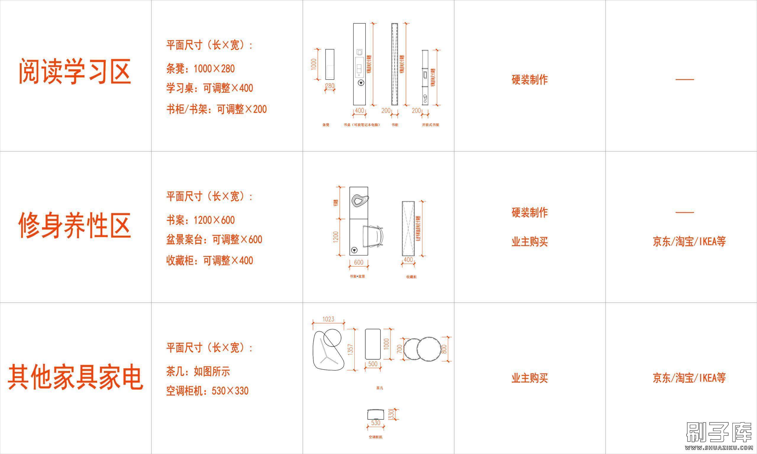 模型