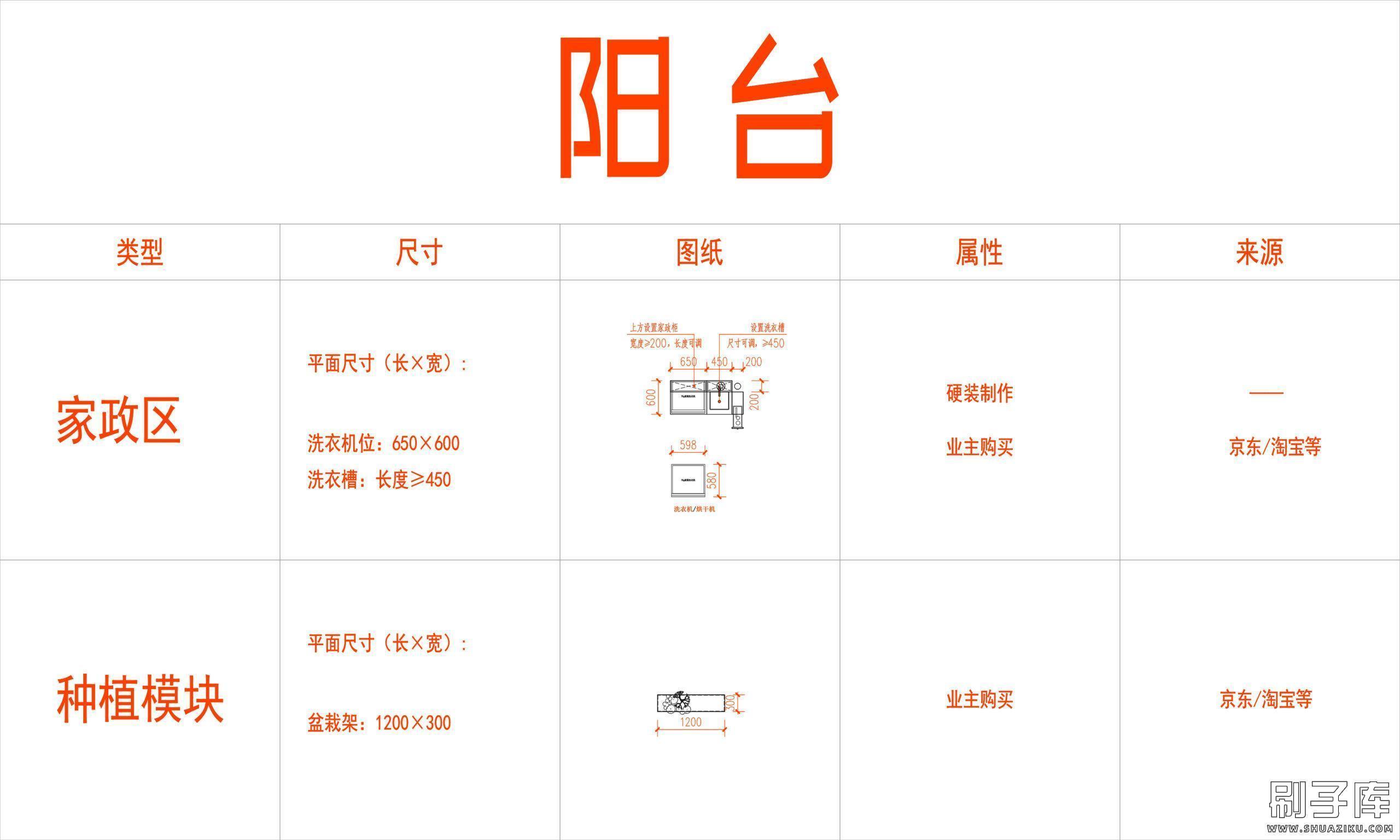 模型